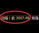 豆粕期货:试仓高点,精准展开振荡调整