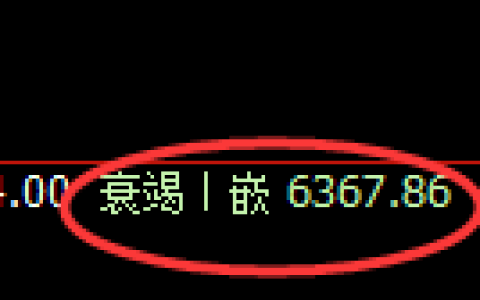 聚丙烯期货：日线低点，精准止跌回升