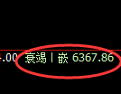 聚丙烯期货:日线低点,精准止跌回升
