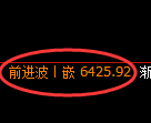 聚丙烯期货:日线低点,精准止跌回升