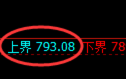铁矿石期货：试仓高点，精准展开宽幅调整