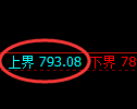 铁矿石期货:试仓高点,精准展开宽幅调整