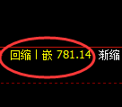 铁矿石期货:试仓高点,精准展开宽幅调整