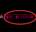 焦煤期货:4小时高点,精准展开极端回落