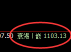 焦煤期货:4小时高点,精准展开极端回落