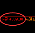 液化气期货:试仓低点,精准展开强势拉升