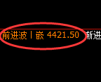 液化气期货:试仓低点,精准展开强势拉升