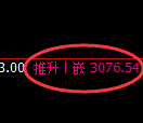 螺纹期货:4小时周期,精准展开宽幅调整