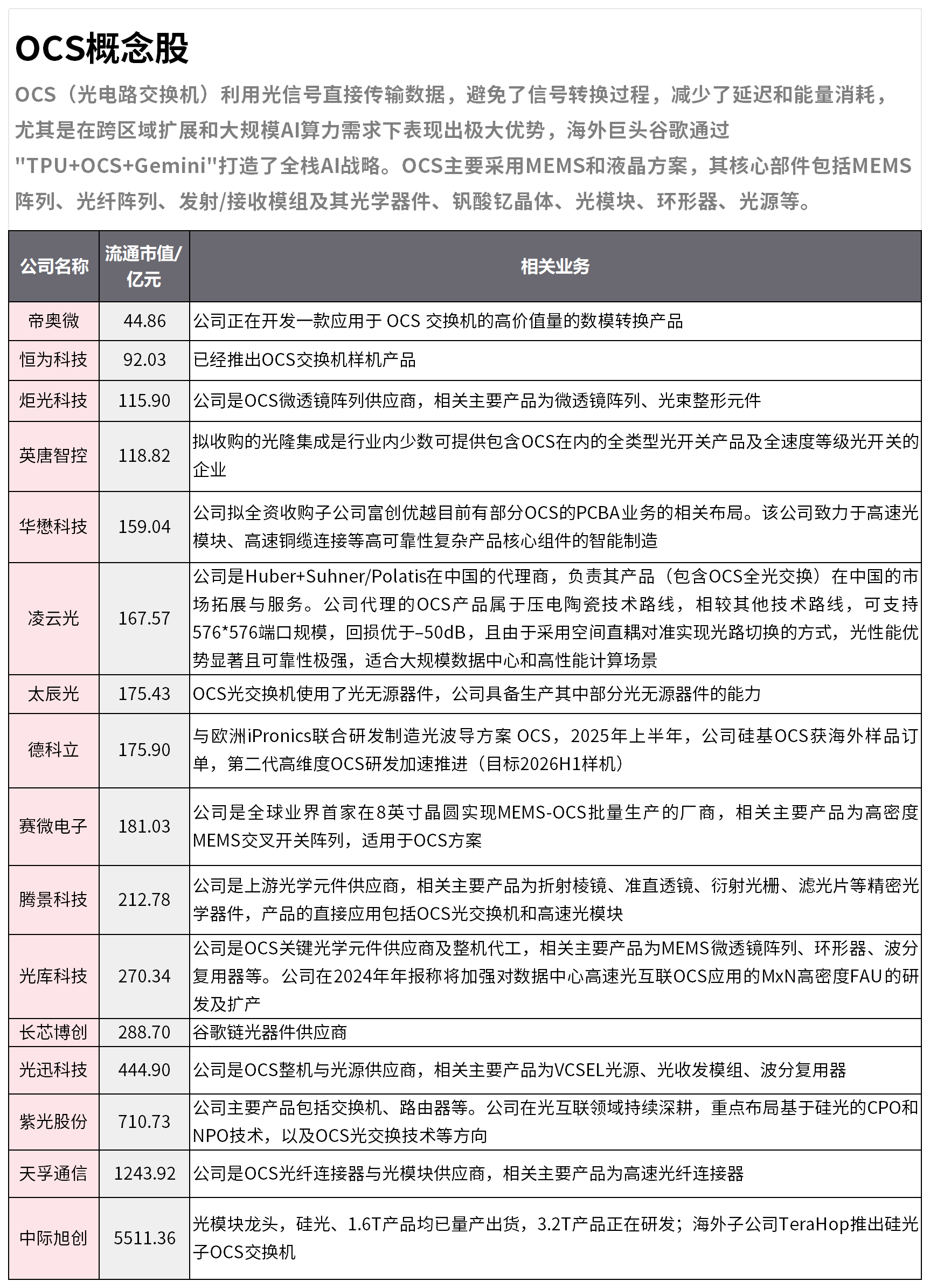 谷歌推出新一代图像生成与编辑模型NANO BANANA PRO