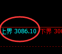 沥青期货:试仓高点,精准展开快速回落