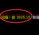沥青期货:试仓高点,精准展开快速回落