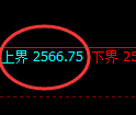 燃油期货:试仓高点,精准展开冲高回落
