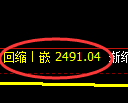 燃油期货:试仓高点,精准展开冲高回落