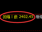 菜粕期货:4小时周期,精准展开宽幅洗盘