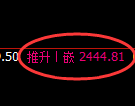 菜粕期货:4小时周期,精准展开宽幅洗盘