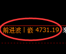 PTA期货：修正高点，精准展开积极回落