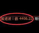 液化气期货:回补高点,精准展开大幅回落