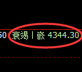 液化气期货:回补高点,精准展开大幅回落