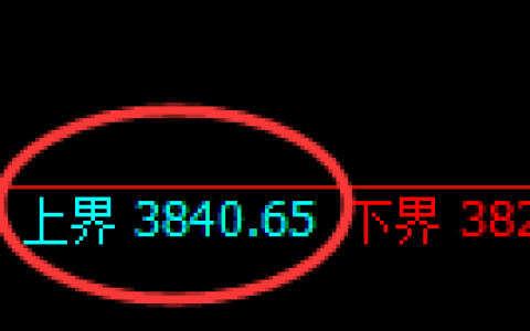 乙二醇期货：试仓高点，精准展开振荡调整