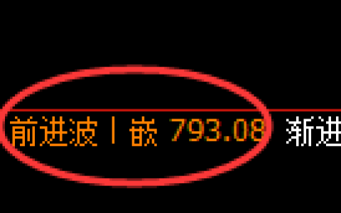 铁矿石期货：4小时周期，精准展开振荡调整
