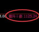 焦煤期货:4小时周期,精准展开振荡调整