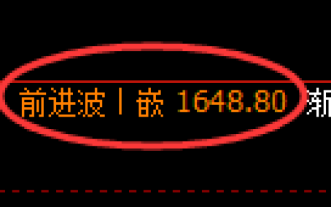 焦炭期货：4小时周期，精准展开振荡洗盘