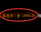 焦炭期货:4小时周期,精准展开振荡洗盘