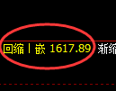 焦炭期货:4小时周期,精准展开振荡洗盘