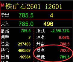 11月21日,焦煤+螺纹+铁矿石:规则化(系统策略)复盘汇总