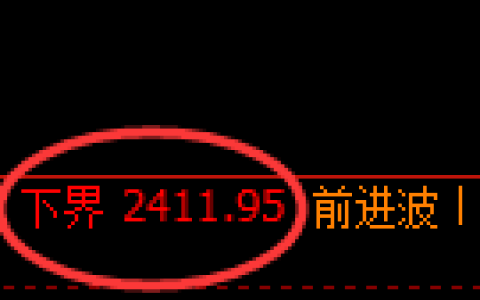 菜粕期货：试仓低点，精准展开强势回升