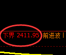 菜粕期货:试仓低点,精准展开强势回升