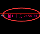 菜粕期货:试仓低点,精准展开强势回升