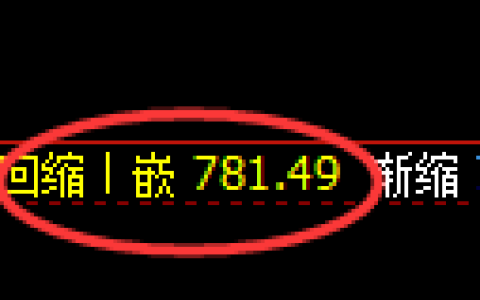铁矿石期货：日线低点，精准展开V形反转