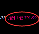 铁矿石期货:日线低点,精准展开V形反转