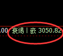 螺纹期货:4小时低点,精准展开极端回升