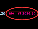 螺纹期货:4小时低点,精准展开极端回升