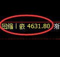 PTA期货:4小时周期,精准展开振荡调整
