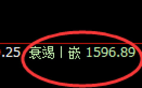 焦炭期货：4小时低点，精准展开振荡回升