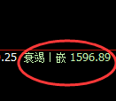 焦炭期货:4小时低点,精准展开振荡回升