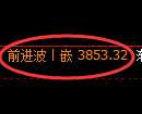 乙二醇期货:日线低点,精准展开积极反弹