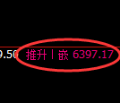 聚丙烯期货:日线低点,精准展开振荡反弹