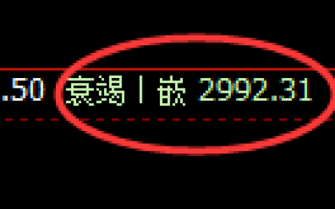 沥青期货：修正低点，精准展开强势反弹
