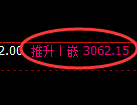 沥青期货:修正低点,精准展开强势反弹