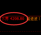 液化气期货:试仓低点,精准展开振荡修正