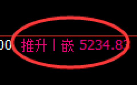 纸浆期货：4小时周期，精准展开振荡调整