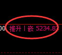 纸浆期货:4小时周期,精准展开振荡调整