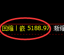 纸浆期货:4小时周期,精准展开振荡调整