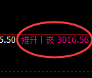 豆粕期货:修正低点,精准展开振荡回升
