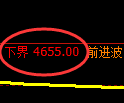 PTA期货:试仓低点,精准展开振荡回升