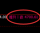 PTA期货:试仓低点,精准展开振荡回升
